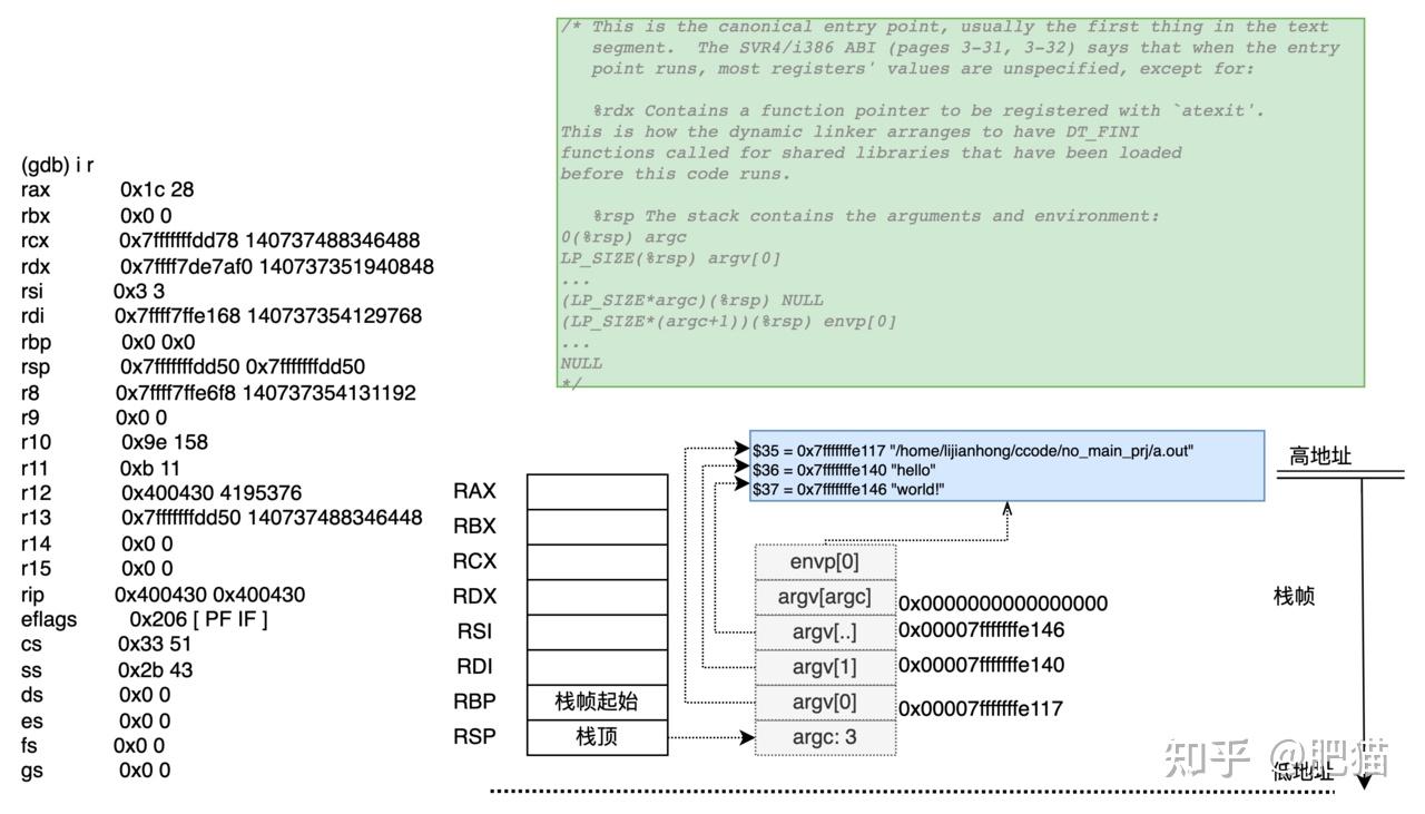 Linux x86 程序启动-怎么执行到main方法 - Linux x86 Program Start Up or-How the heck ...