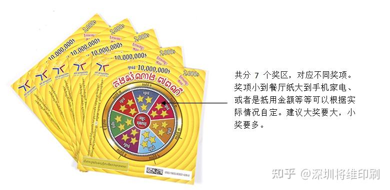 刮刮乐如何作为员工福利或激励员工使用 - 知乎