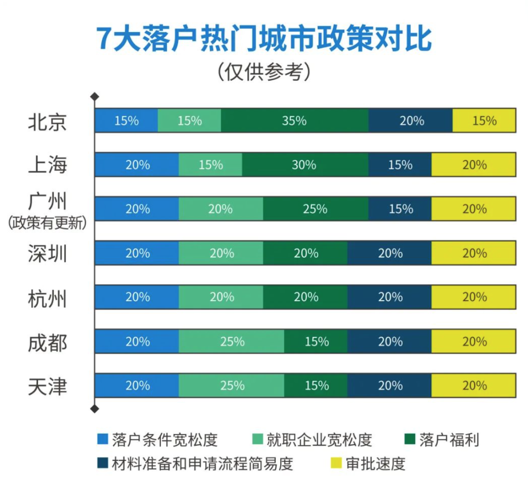 建议收藏|2022年留学生回国落户热门城市政策福利汇总！ - 知乎