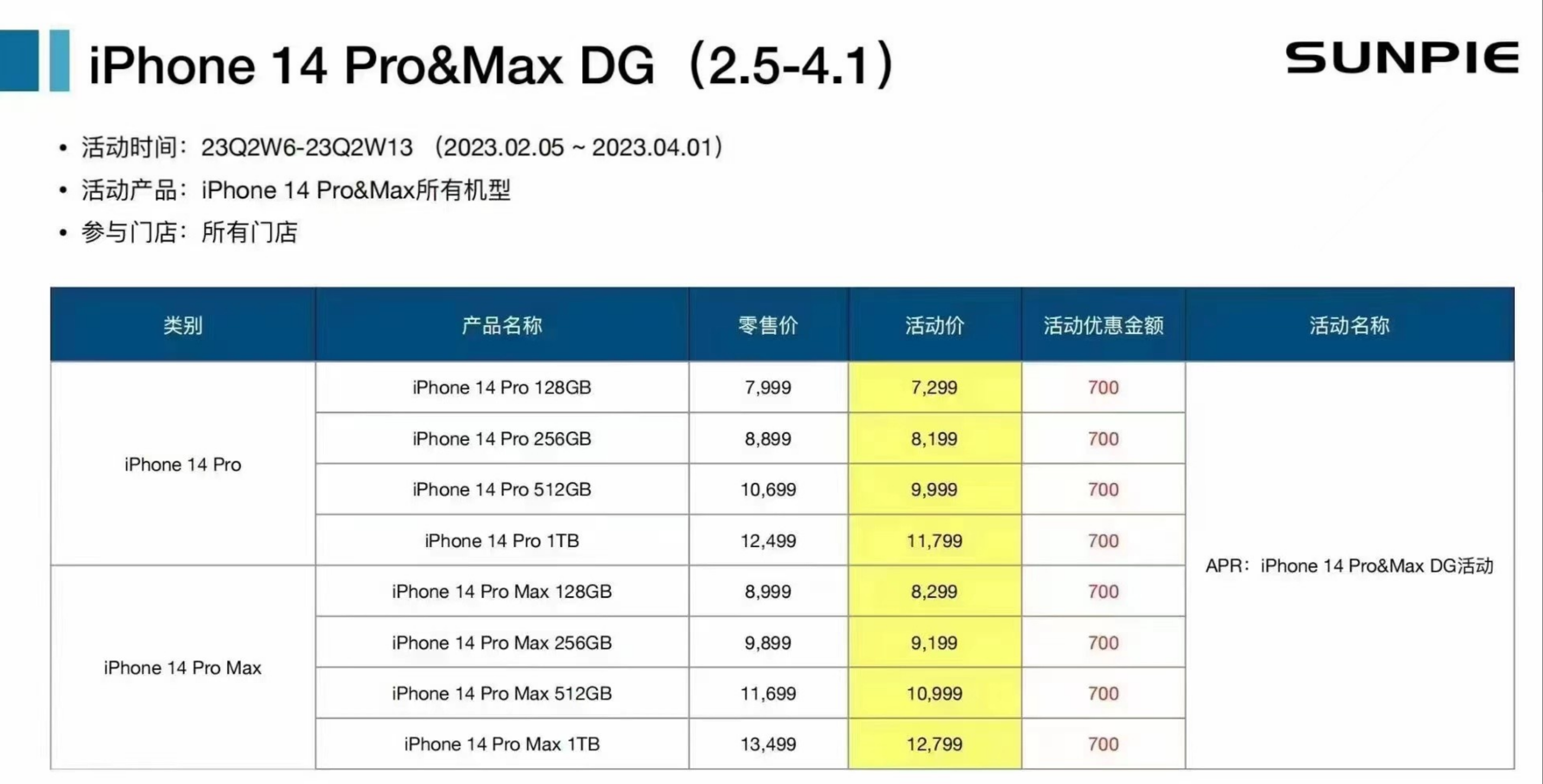 移动买苹果比官网便宜吗