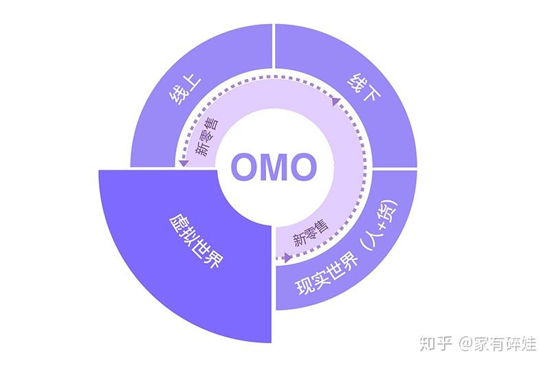 解读教育行业omo模式转型线下教育的发展契机