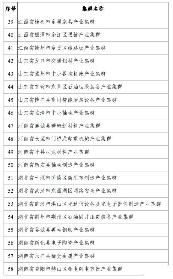 2022年度中小企业特色产业集群名单完整榜单,将建立集群梯度培育体系 - 知乎