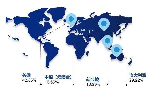 中介留学费用大概多少钱_中介留学收费_留学免费中介
