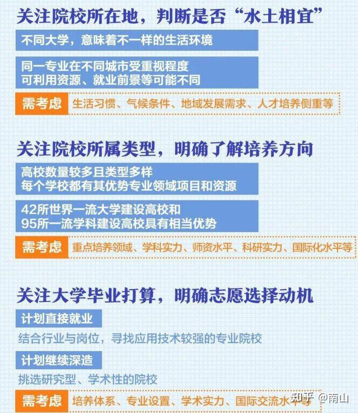 2023高考志愿填报常见问题解答插图8 2023高考志愿填报常见问题解答插图8