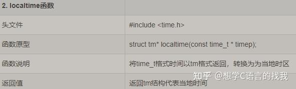 【c/c++】linux时间获取与时间转换函数总结 - 知乎