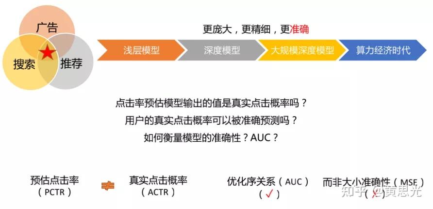 阿里妈妈展示广告预估校准技术演进之路 - 知乎