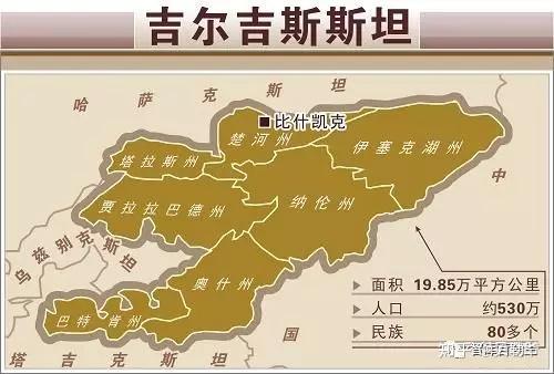 吉尔吉斯斯坦 人口_吉尔吉斯斯坦地图