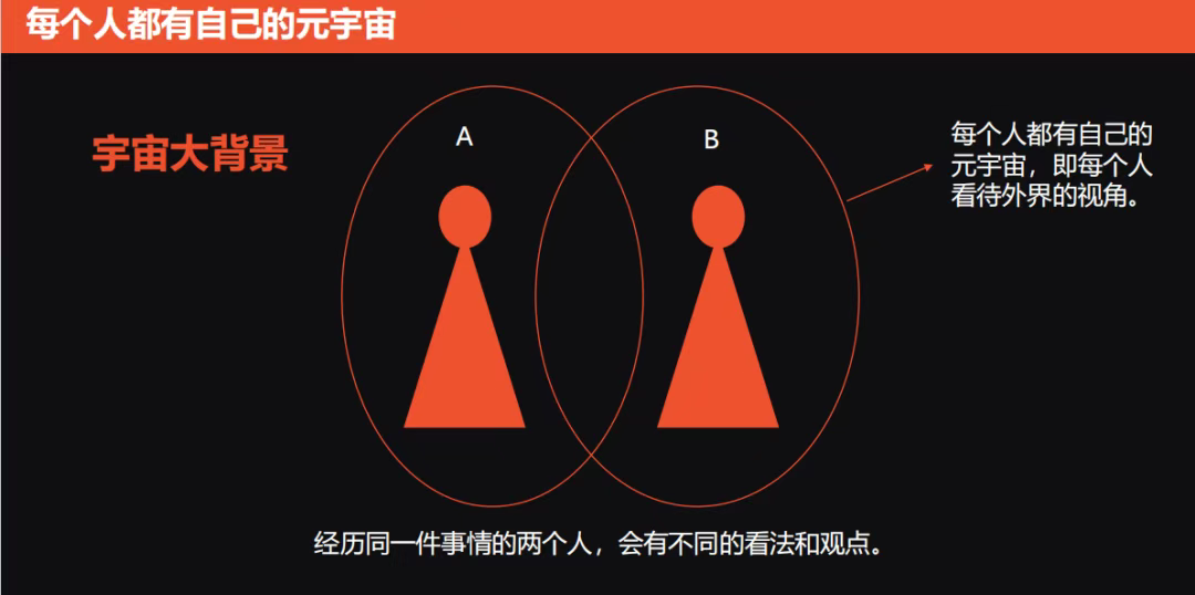 让自己升维,能解决生活中90%的事情..... - 知乎