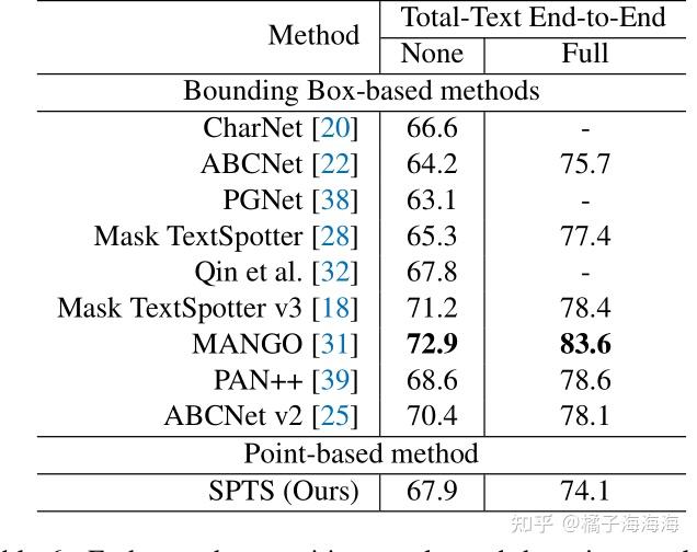 SPTS Single Point Text Spotting spts-single-point-text-spotting