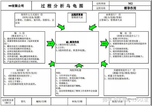 一文读懂过程分析乌龟图 - 知乎