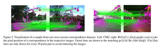A Cross-Season Correspondence Dataset for Robust Semantic Segmentation ...
