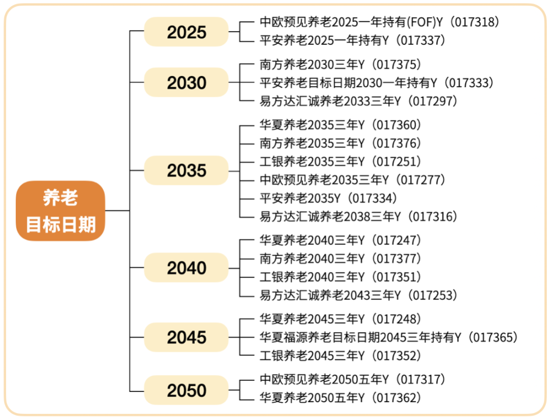 常熟银行养老基金有哪些（常熟银行养老基金有哪些公司） 常熟银行养老基金有哪些（常熟银行养老基金有哪些公司）《常熟银行理财可靠吗》 基金动态