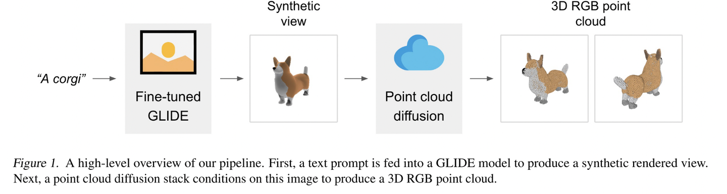 Diffusion Model for 2D/3D Generation 相关论文分类 - 知乎