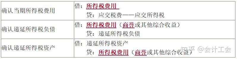 中级会计实务复习第十五章:所得税 - 知乎