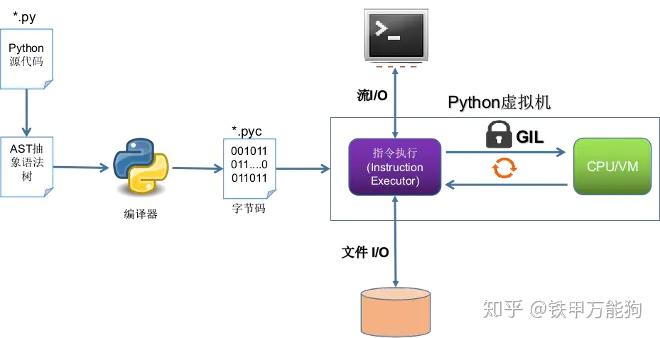 人马大战python代码python人马大战攻略的简单介绍