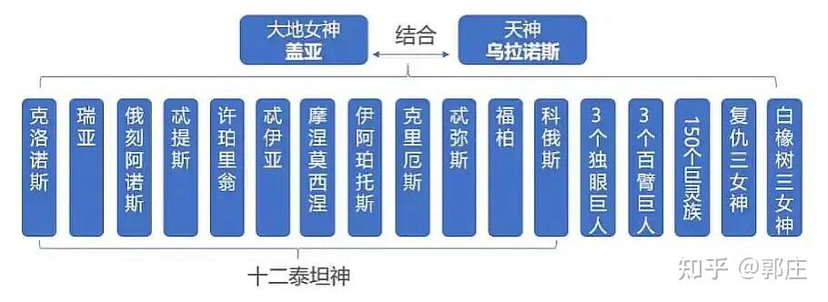 十二种精神谱系图片