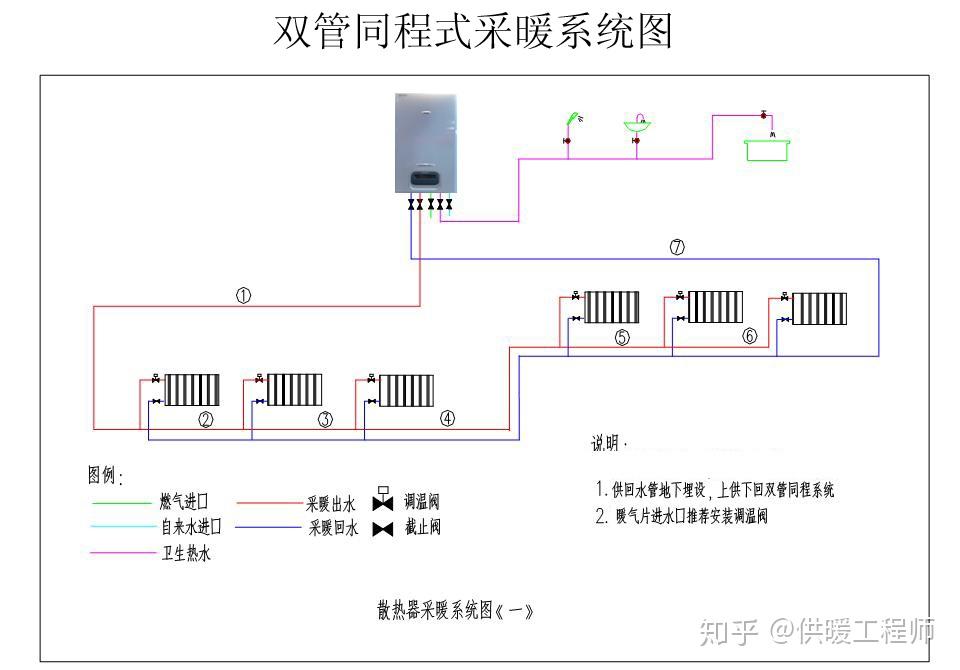 常用的水暖供暖终端有:踢脚暖,暖气片,地暖等,在相同热源的情况下