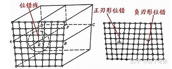 【材科基干货】第16期:位错的基本类型和特征 - 知乎
