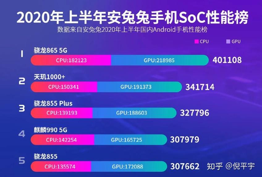 5g,天璣1000 ,驍龍855 plus,麒麟990 5g,驍龍855,麒麟990,天璣1000l