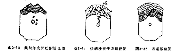 中医进阶学习 腹诊精华总结 知乎