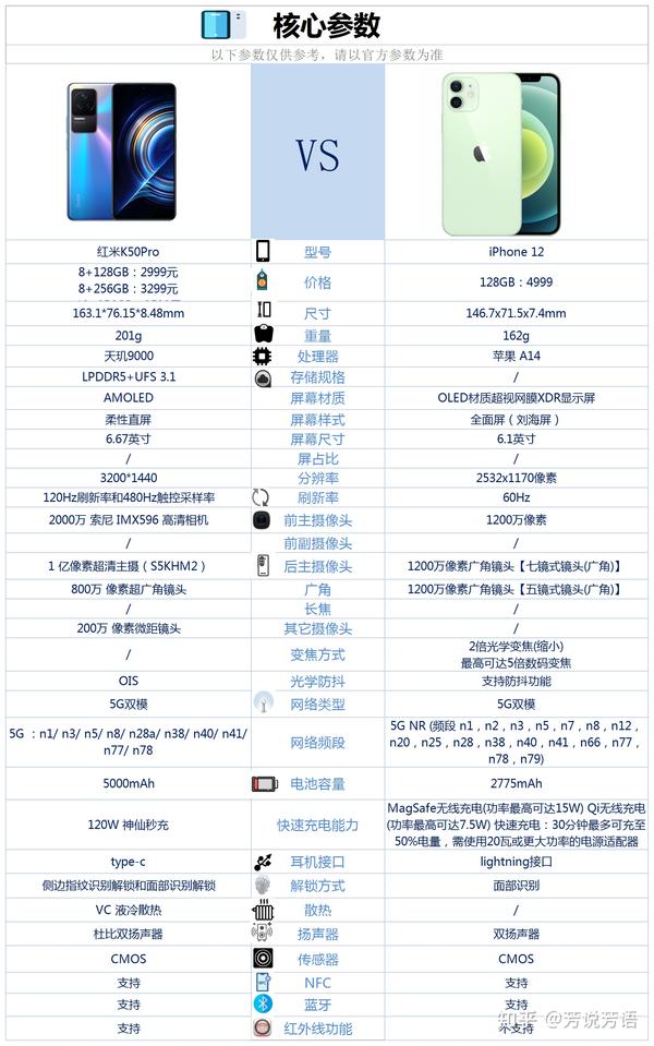 苹果12这款手机的对比优点