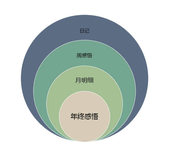 时间管理专题_软件篇02