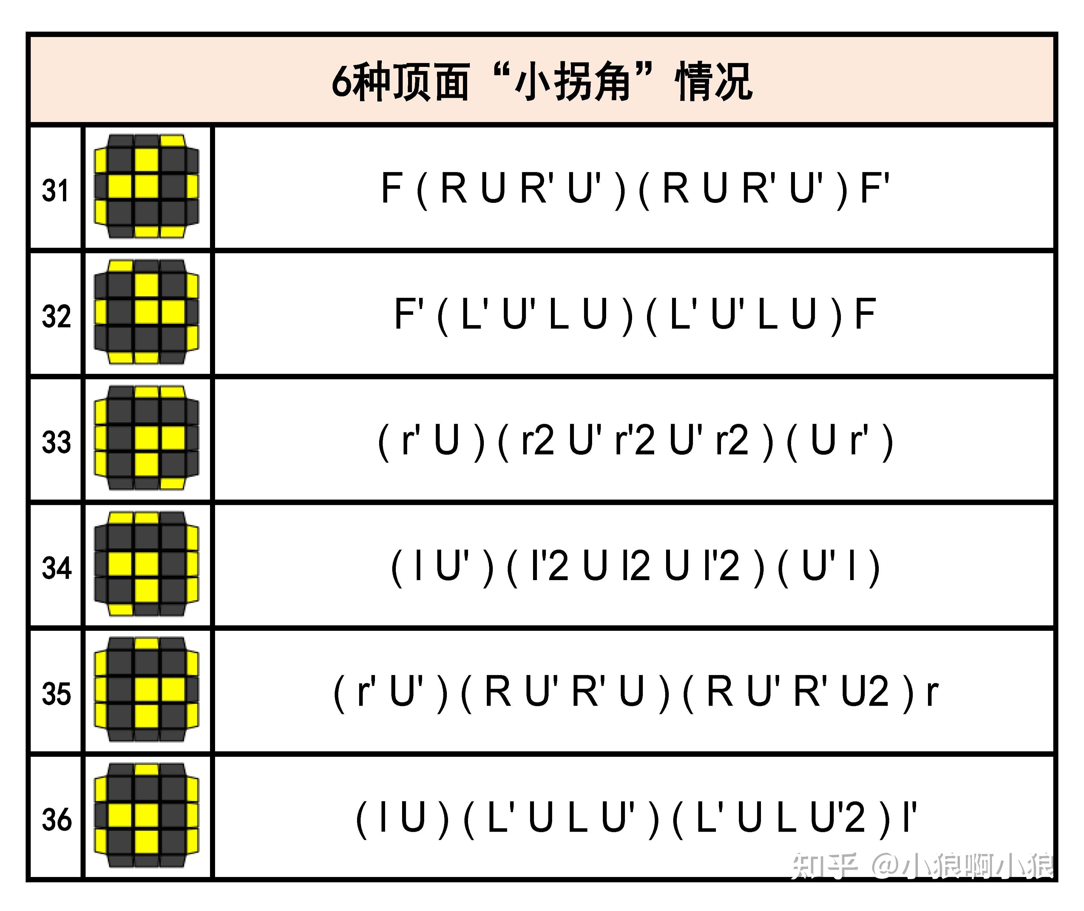 oll公式图解图片