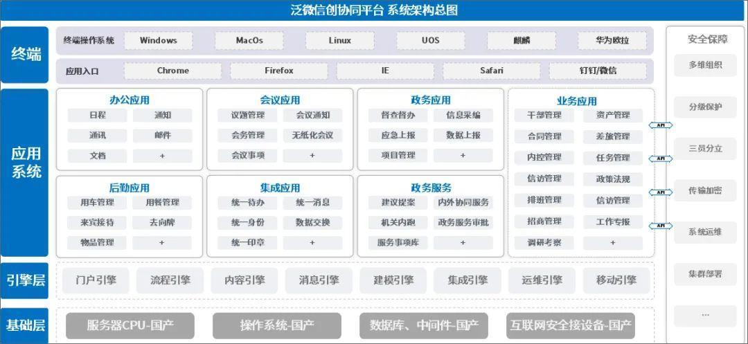 泛微推出信创协同OA办公平台解决方案 - 知乎