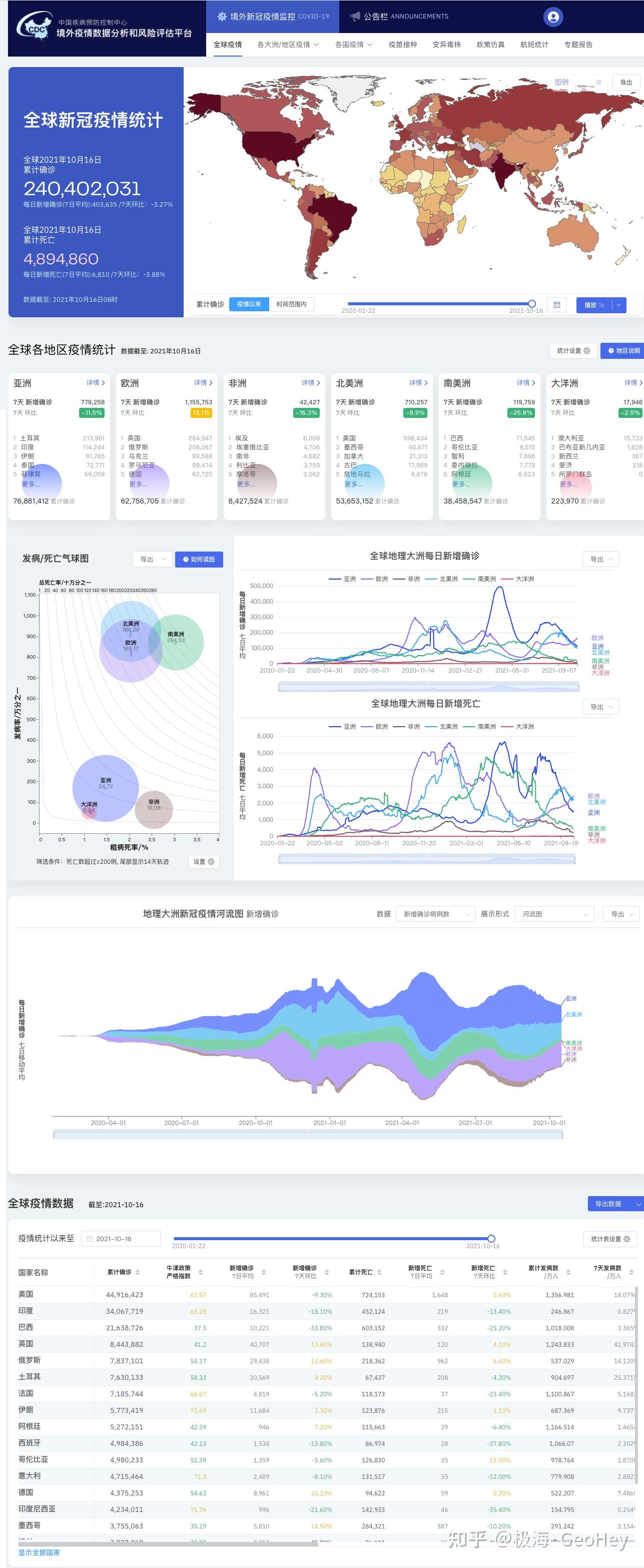 别让数据大屏成为大数据的全部