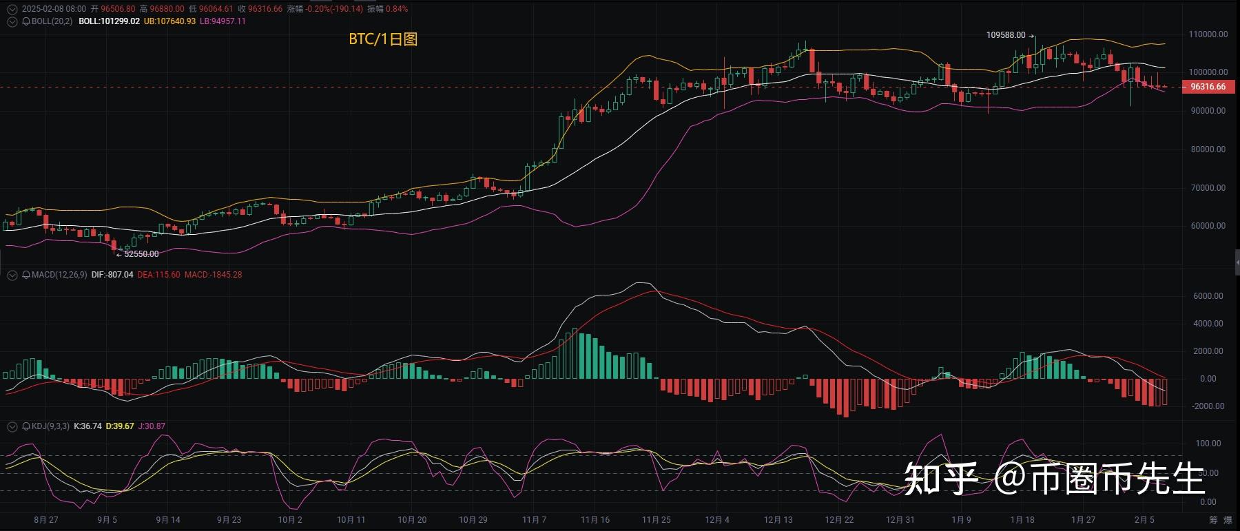 eth价格今日行情图片