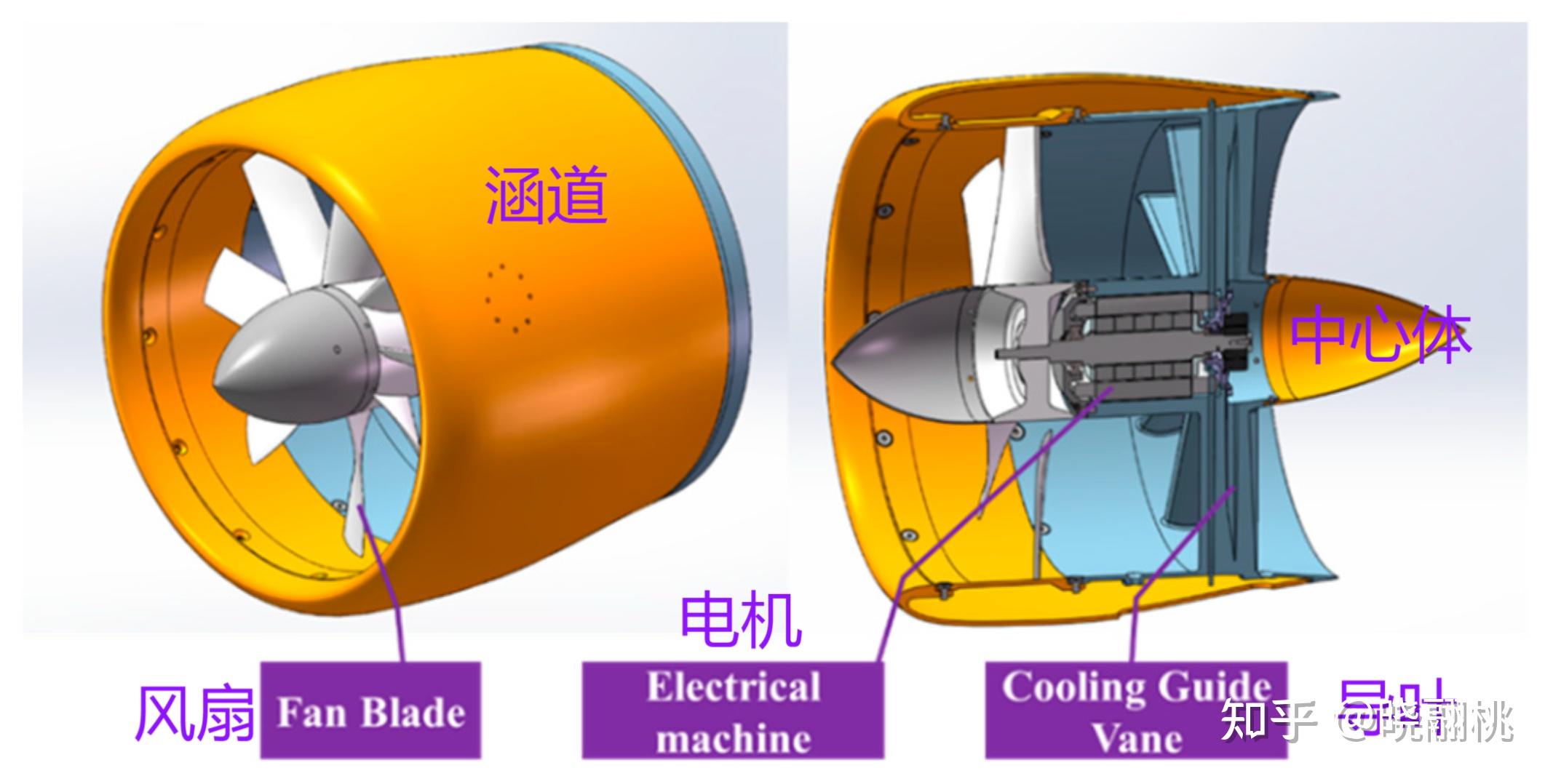 航空电动涵道风扇推进器EDF - 知乎