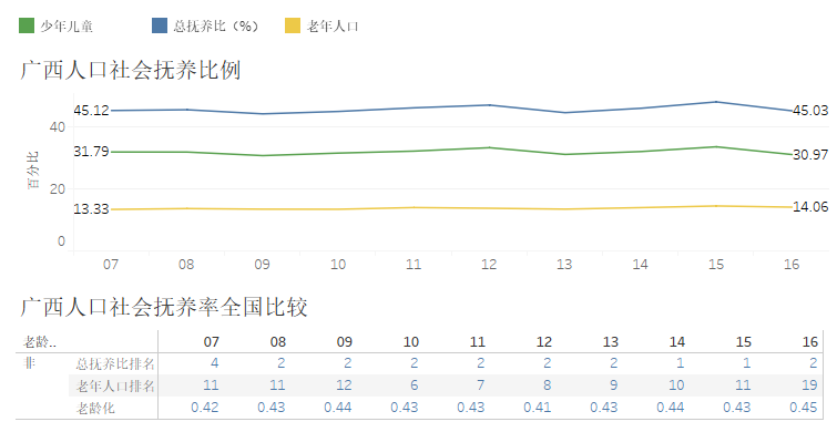 广西人口流失全国排名_广西失踪人口照片