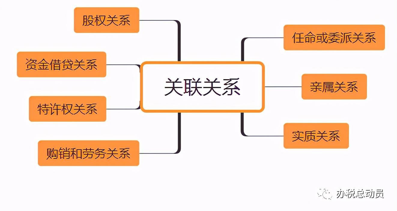 多种包含关系图图片