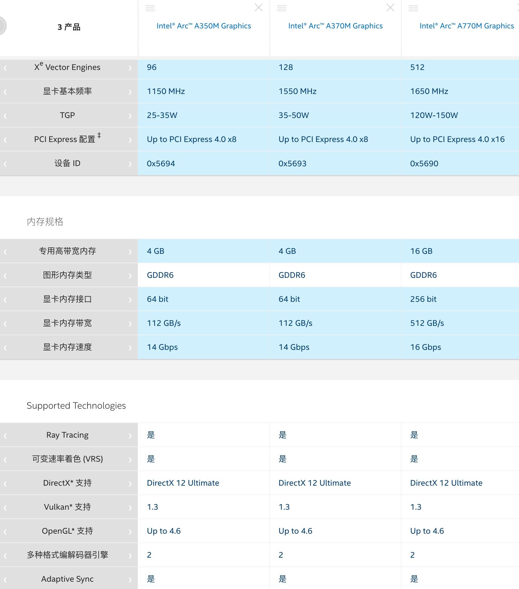 Intel qsv что это