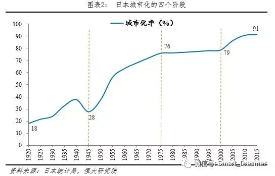 德国人口老龄化_中国的人口老龄化与经济增长(3)