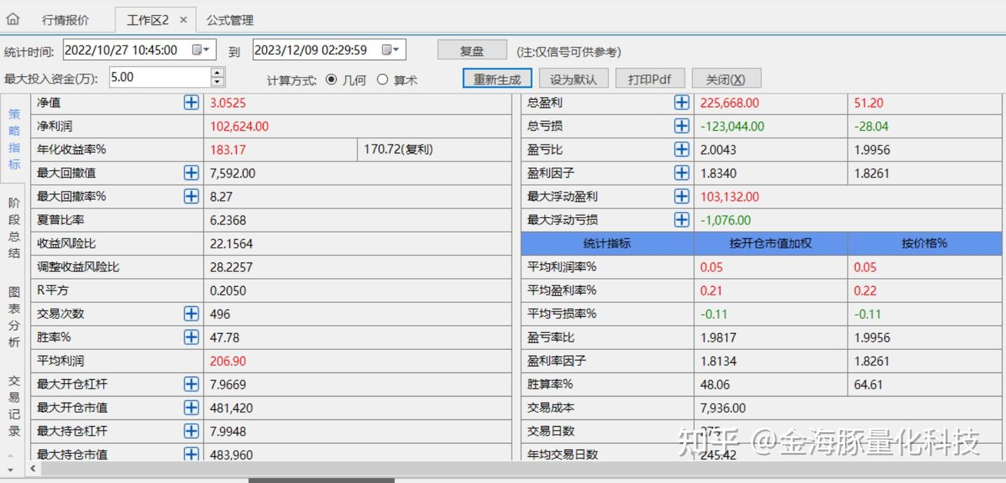 黄金期货15分钟趋势量化交易系统- 知乎