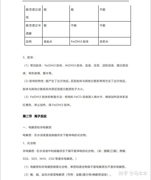 高中如何学习化学 v2-facbcebf9f6b752e05195f53e87e65ab_r.jpg