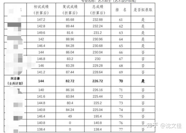 江西财经大学自考专科_江西财经大学自考网_自考本科江西财经大学