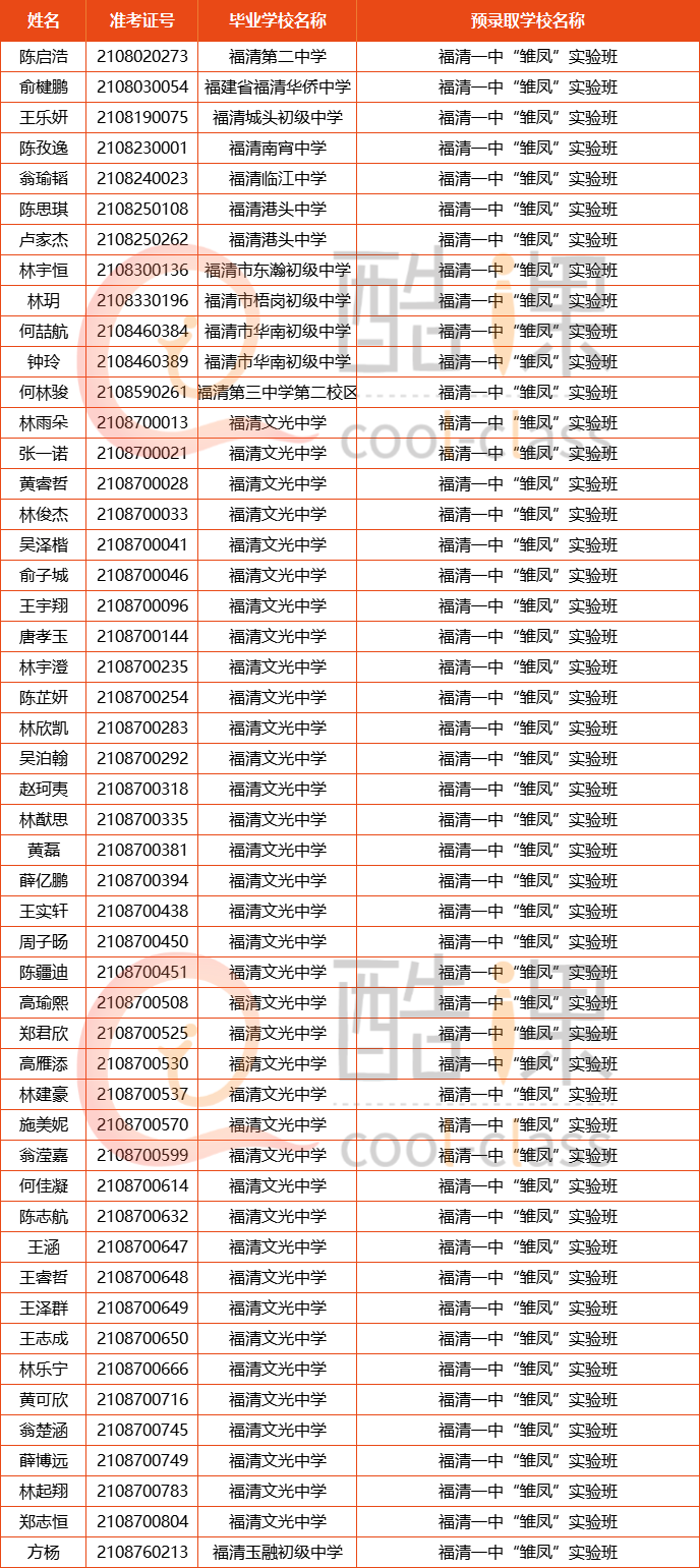 十四,福建师范大学附属福清德旺中学"德旺助学圆梦计划"十五,永泰一中