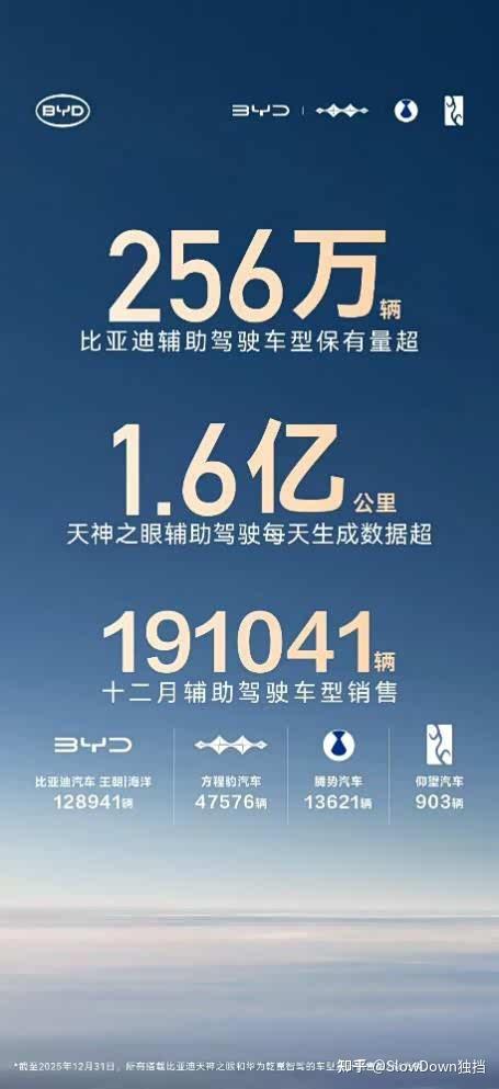 256万辆在用背后:中国智驾进入真实考验阶段