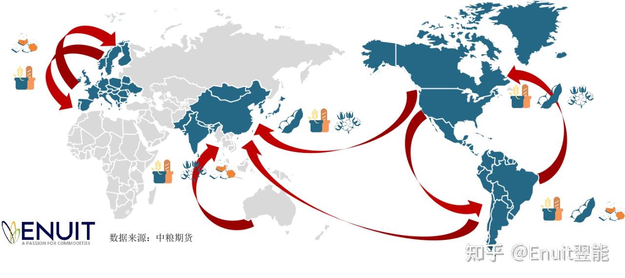 贸易流向有:北美及南美到东亚地区,以中国为主要目的地欧盟成员国之间