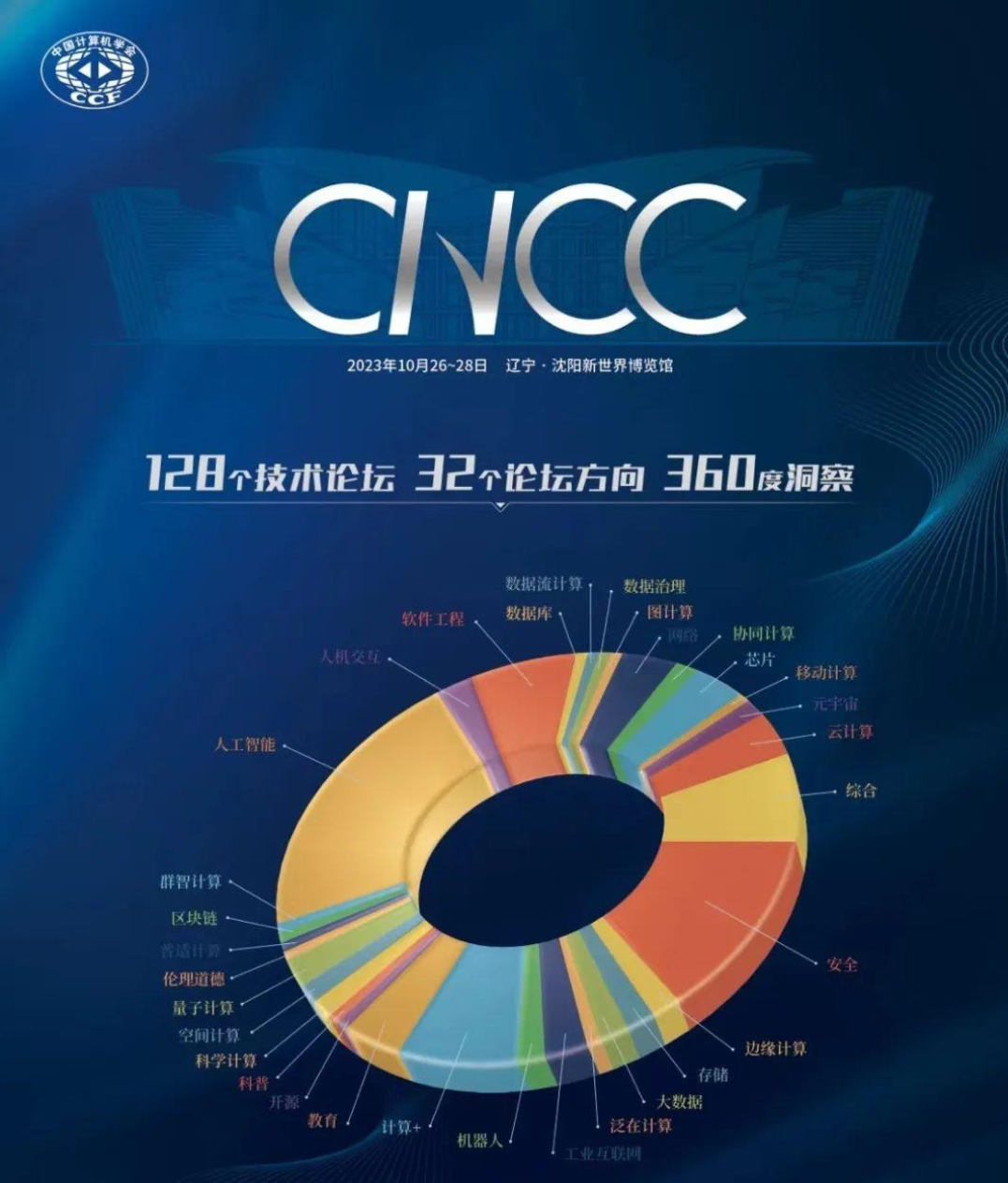 CNCC | 面向开源大模型的“安全风控”能否跑赢“安全风险”？邀你探讨大模型时代的新型安全攻防与共生之道 - 知乎