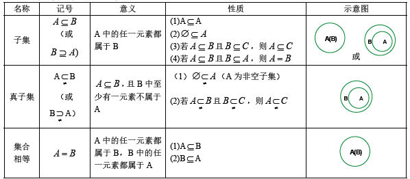 集合间的基本关系图图片