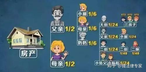 一套房，17位继承人——这些继承法律常识你应该知道 - 知乎