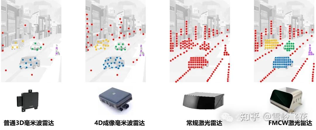 雪岭 · 自动驾驶(2/10):感知系统——1.8万字综述Lidar/Radar/Camera/USS方案、功能和技术趋势 - 知乎