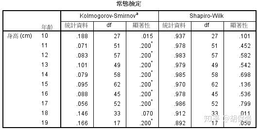 關於spss中的探索性分析