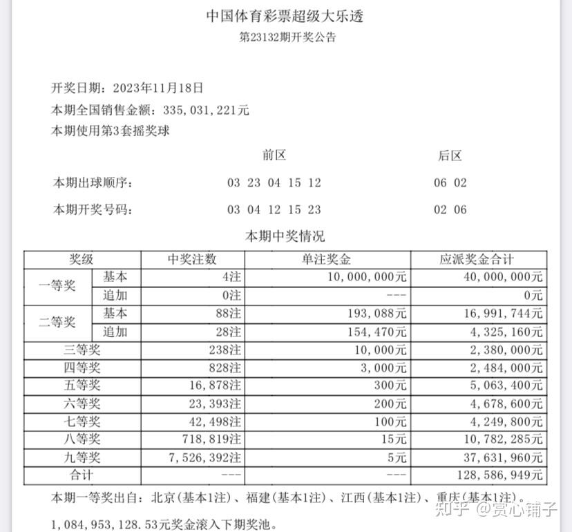 上期前区和值57,后区开02 06组合,大乐透开奖史截止目前只有上期开出