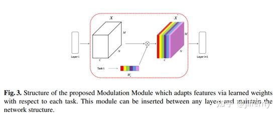 Modulation Module A Modulation Module for Multi-task Learning with Applications in Image ...
