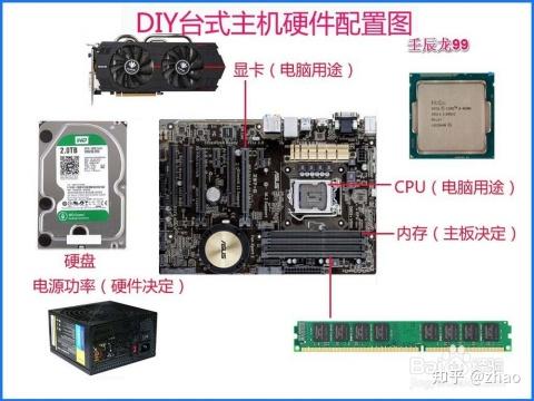 外行人拆电脑(三)-主板和CPU怎么搭配? - 知乎