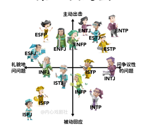 isfp型人格有多冷漠? - 知乎